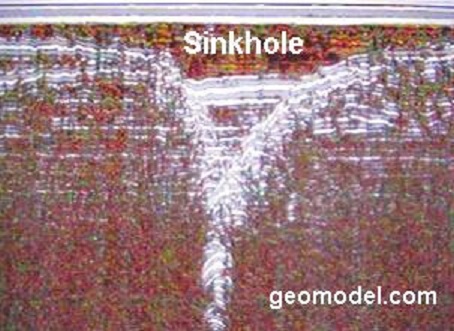 Sinkhole detected by GeoModel,Inc.